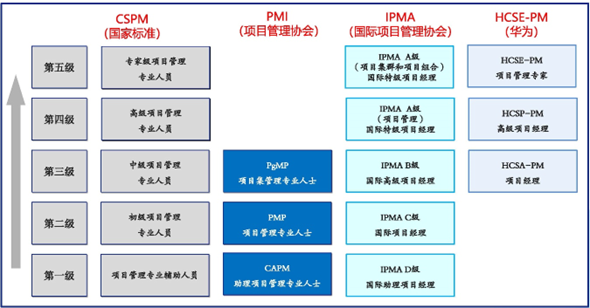 CSPM对标.png