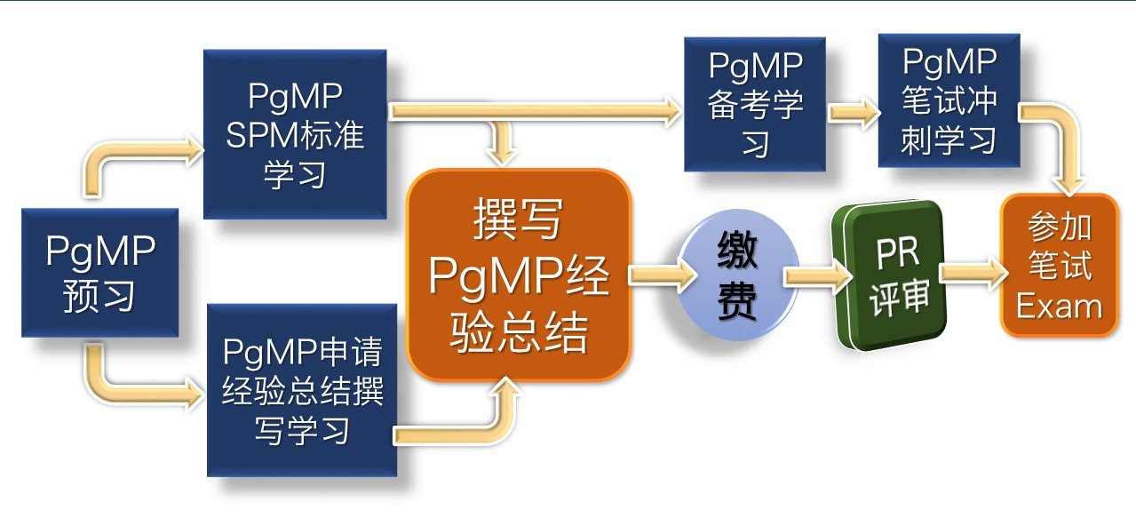 pgmp项目流程图.png