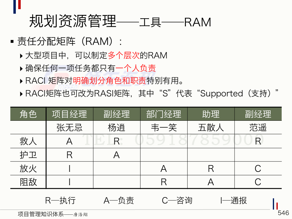 资源规划整理工具RAM.png