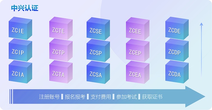 ZTE-Certificate-2021.jpg