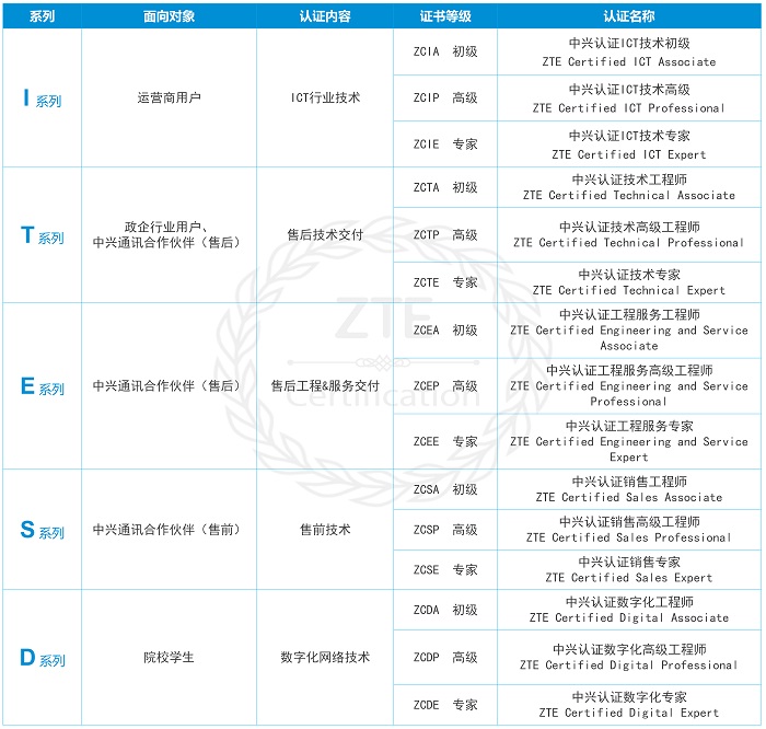 ZTE-Certificate-All-Series-2021.jpg